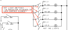 Hot light bimetal switches in a GE cooktop