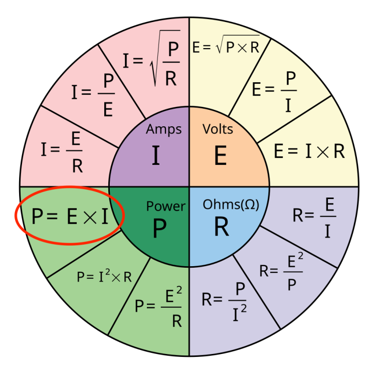 Ohm_s_Law_Pie_chart_svg.png