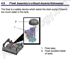 Float Assembly In Bosch Ascenta Dishwasher